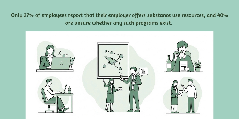 Gaps in Workplace Support Programs